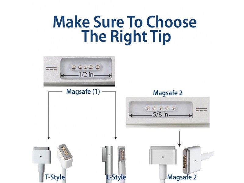 MacBook Air Charger 45W Magsafe Power Adapter