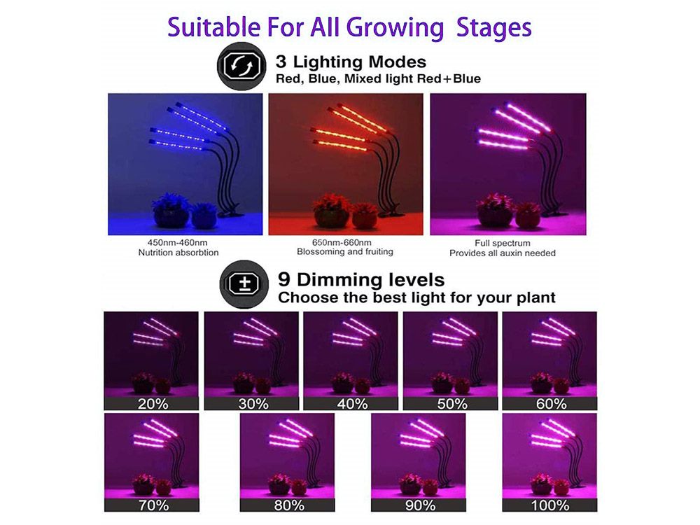 LED Grow Light seed Grow Lights for Indoor Plants Sun Lamp LED UV Bulb