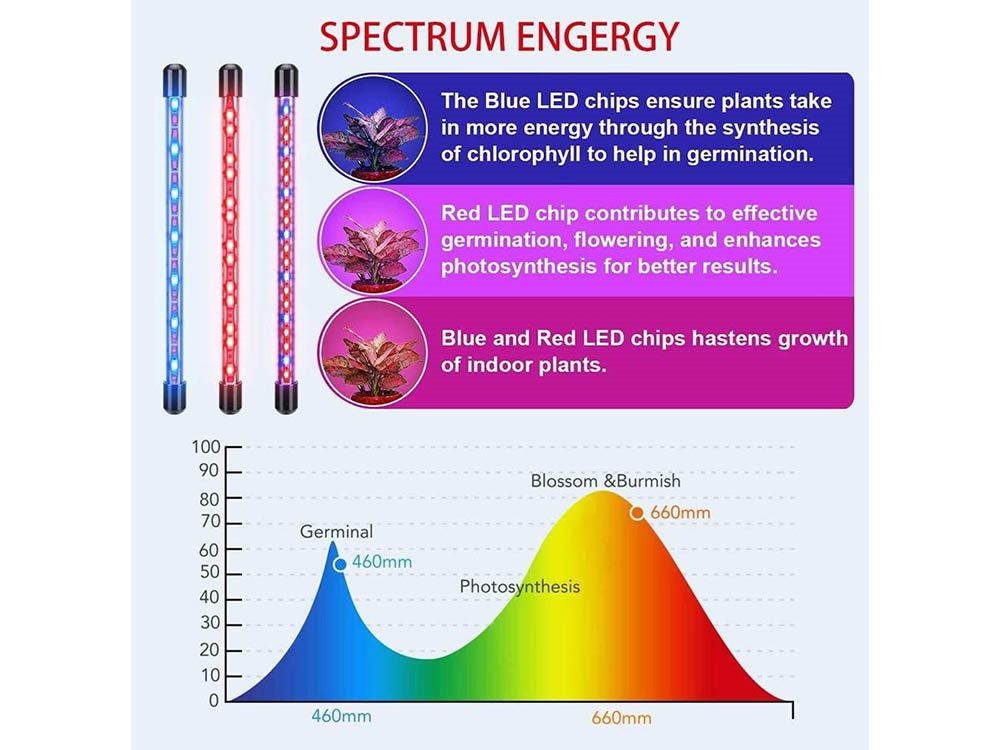 LED Grow Light seed Grow Lights for Indoor Plants Sun Lamp LED UV Bulb